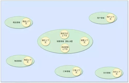 構(gòu)建高效可擴展的數(shù)字內(nèi)容制作微服務(wù) 賦能現(xiàn)代電商系統(tǒng)