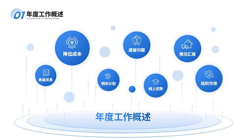 從封面到致謝 打工人高效PPT全流程設(shè)計指南