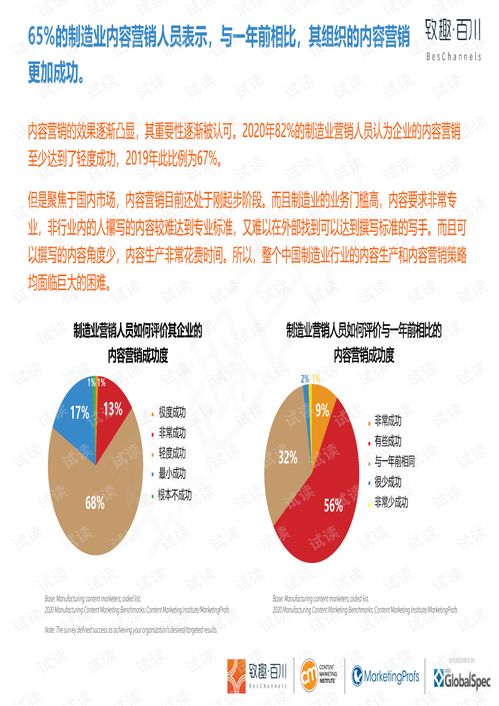 《2020年制造業(yè)內(nèi)容營(yíng)銷(xiāo)白皮書(shū) 中英雙語(yǔ)致趣百川解讀版》深度解析——數(shù)字內(nèi)容制作服務(wù)的機(jī)遇與挑戰(zhàn)